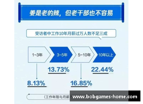 香港球员月薪调查：收入水平及其影响因素